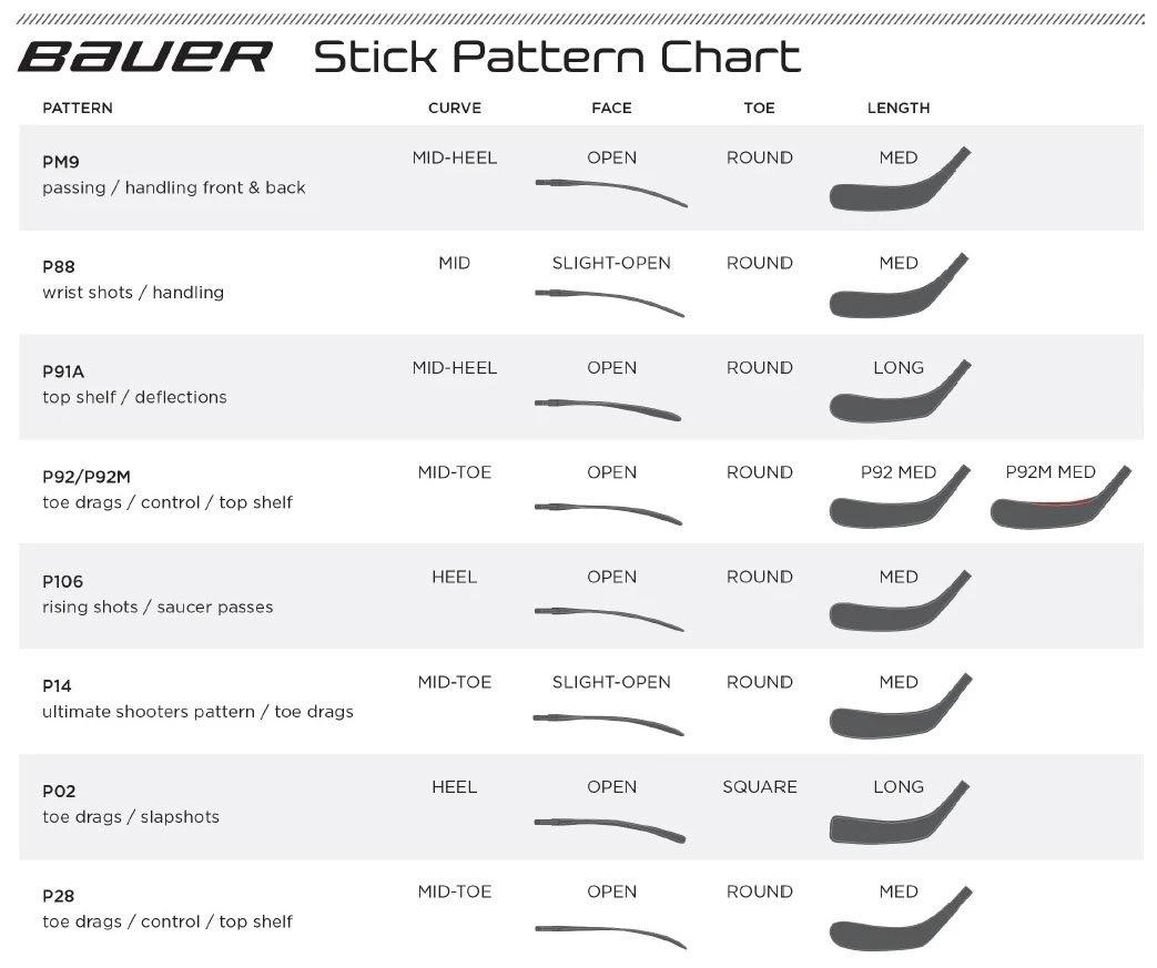 2020 BAUER STK NEXUS GEO PLAYER STICK SR 7 2020 BAUER STK NEXUS GEO PLAYER STICK SR - Image 7