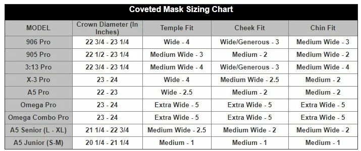 COVETED MASK A5 SENIOR CERTIFIED 5 COVETED MASK A5 SENIOR CERTIFIED - Image 5