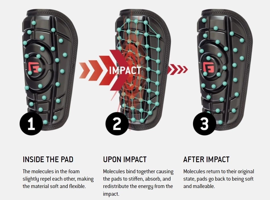 G-FORM PRO BATTERS LEG GUARD RED LEFT HAND BATTER 4 G-FORM PRO BATTERS LEG GUARD RED LEFT HAND BATTER - Image 4