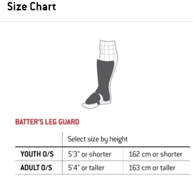G-FORM PRO BATTERS LEG GUARD RED LEFT HAND BATTER 5 G-FORM PRO BATTERS LEG GUARD RED LEFT HAND BATTER - Image 5
