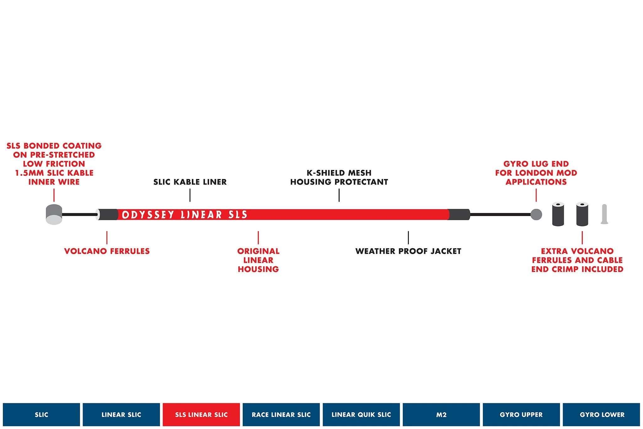 Odyssey Linear SLS Slic - Kable / Housing - 1.5mm Black 2 Odyssey Linear SLS Slic - Kable / Housing - 1.5mm Black - Image 2